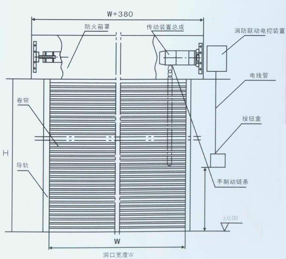 防火卷簾門結構圖片