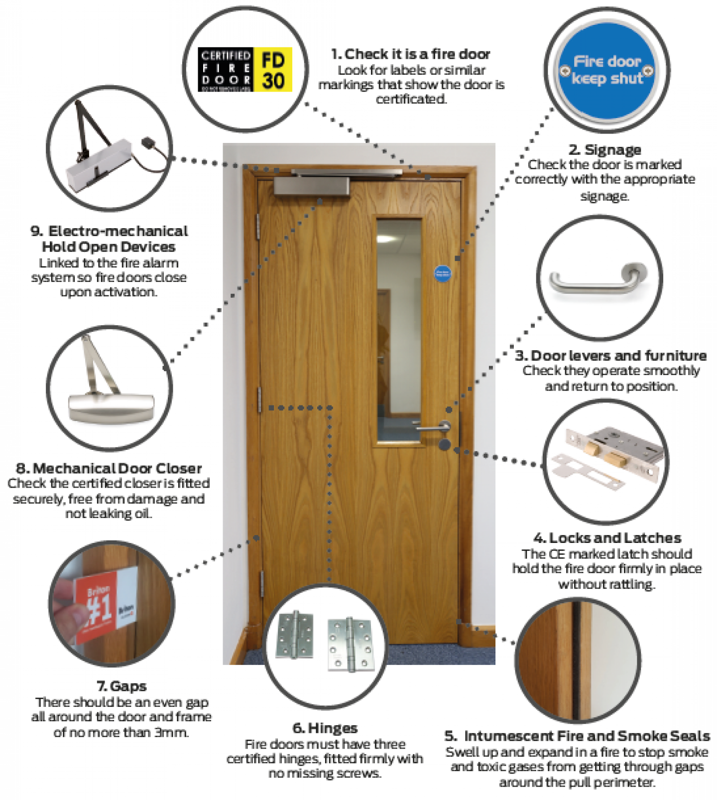 fire doors picture